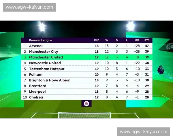 英超2018积分榜：那一年，曼城的百点传奇